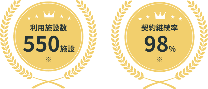 550以上の施設が利用中、契約継続率98%