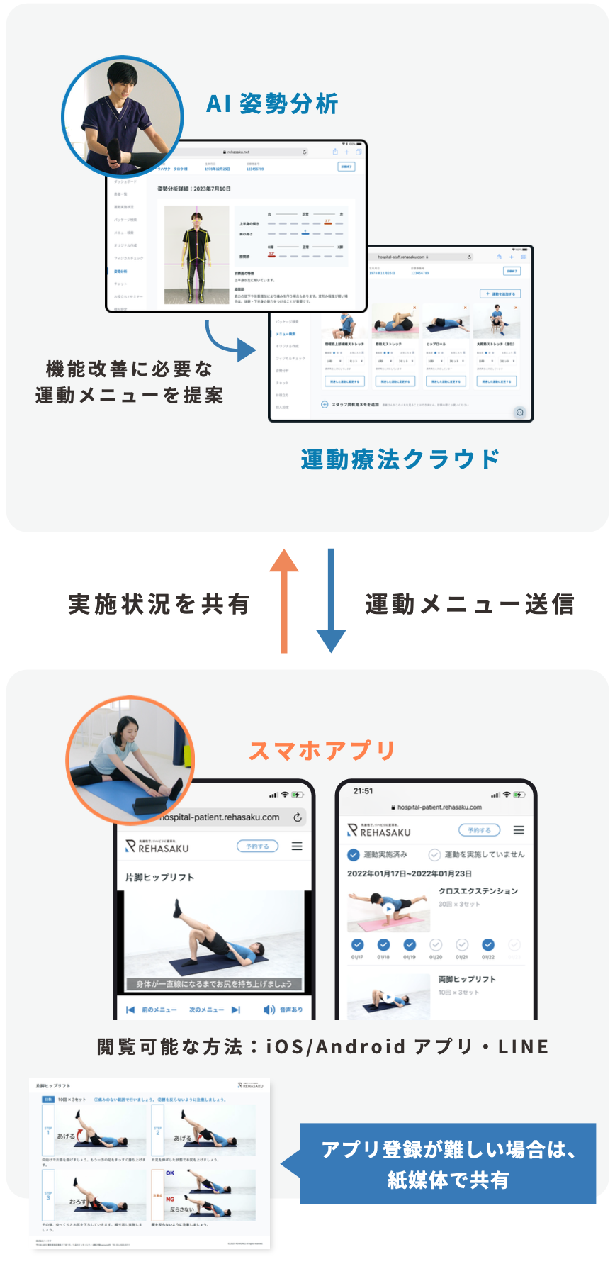 PCやスマートフォンでシステムを映している写真